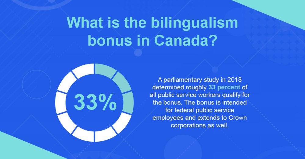 What is the bilingualism bonus in Canada ?