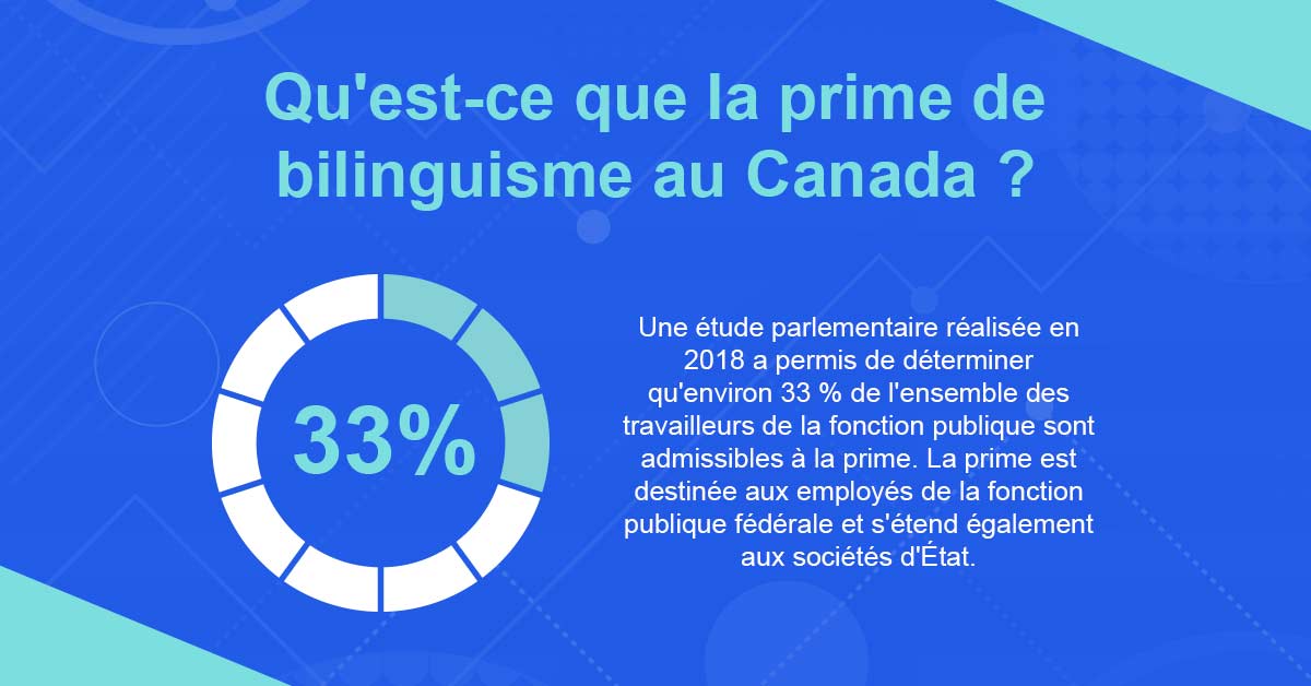 Qu'est-ce que la prime de billinguisme au Canada ? - LRDG