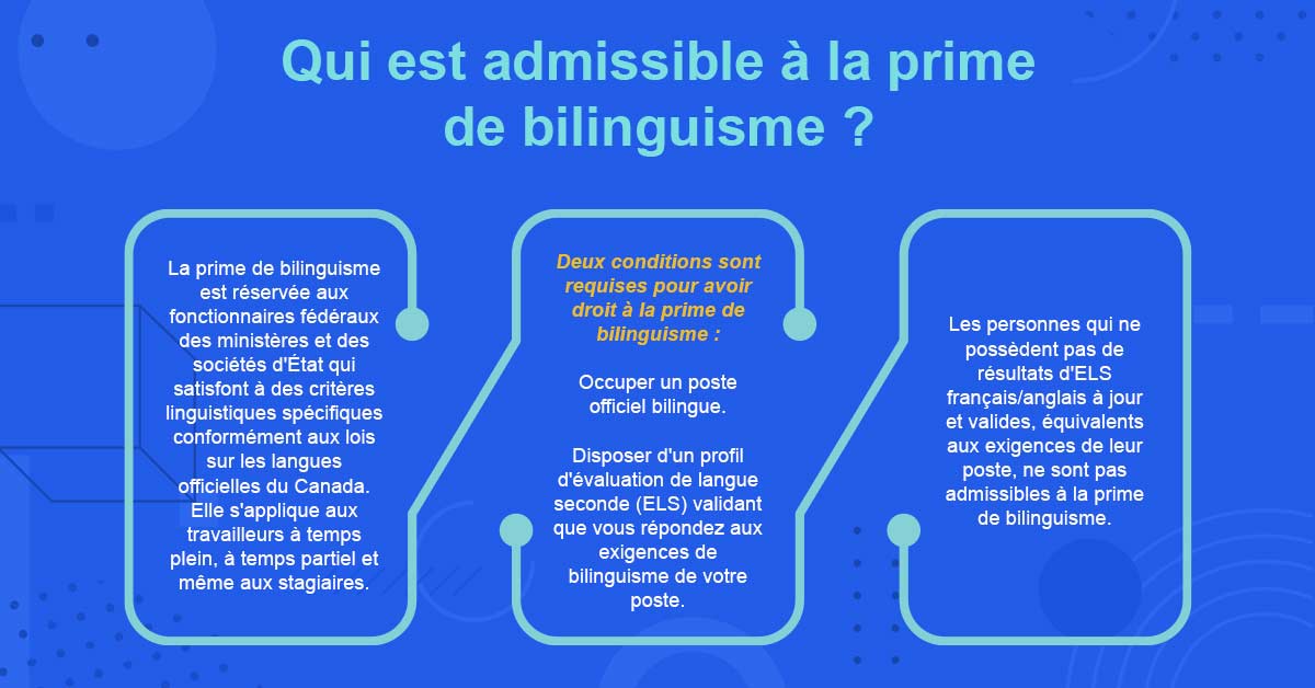 Qui est admissible a la prime de billinguisme ? - LRDG