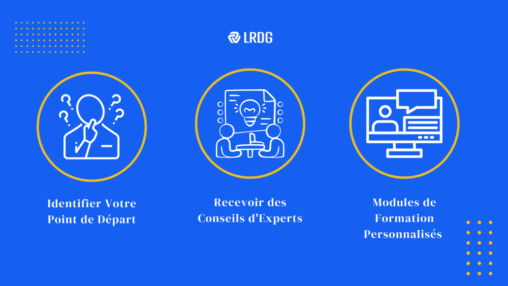 Notre évaluation préliminaire nous permet de déterminer votre niveau actuel, de vous fournir des recommandations d'experts et de créer un plan d'entraînement personnalisé pour vous. Commencez dès aujourd'hui avec LRDG. Visitez lrdgonline.com